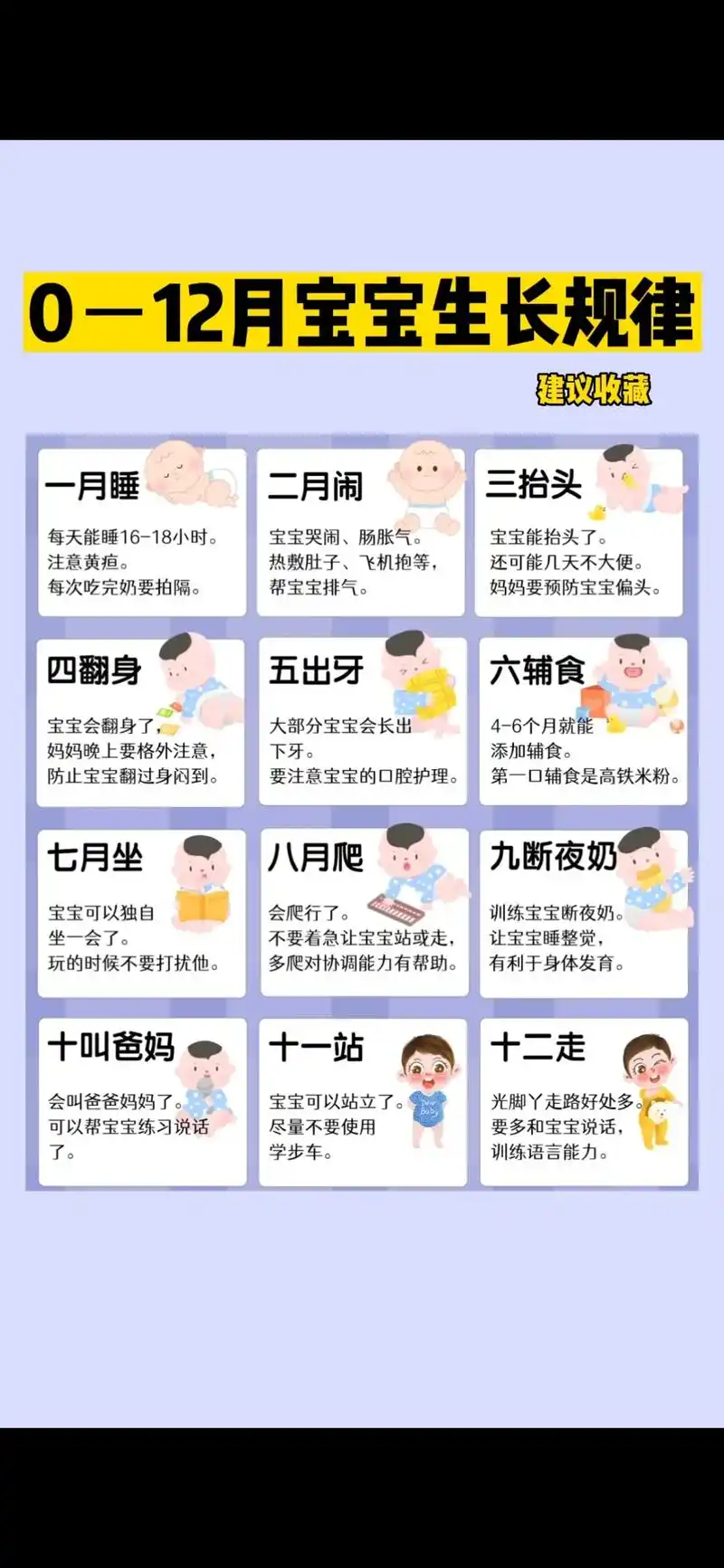 一月黃疸，二月腸絞痛，三月抬頭，四月翻身，五月出牙