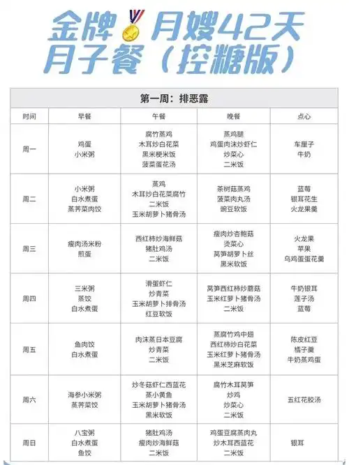 血糖高的產(chǎn)婦月子餐怎樣科學飲食？