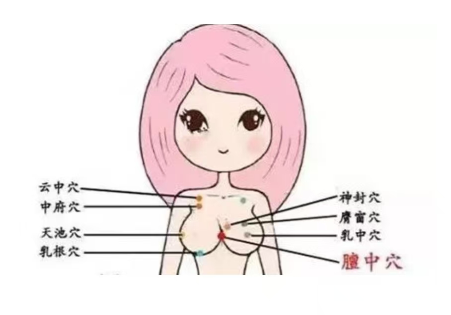 最有效的催乳八大穴位和八種手法，月嫂記得收藏！
