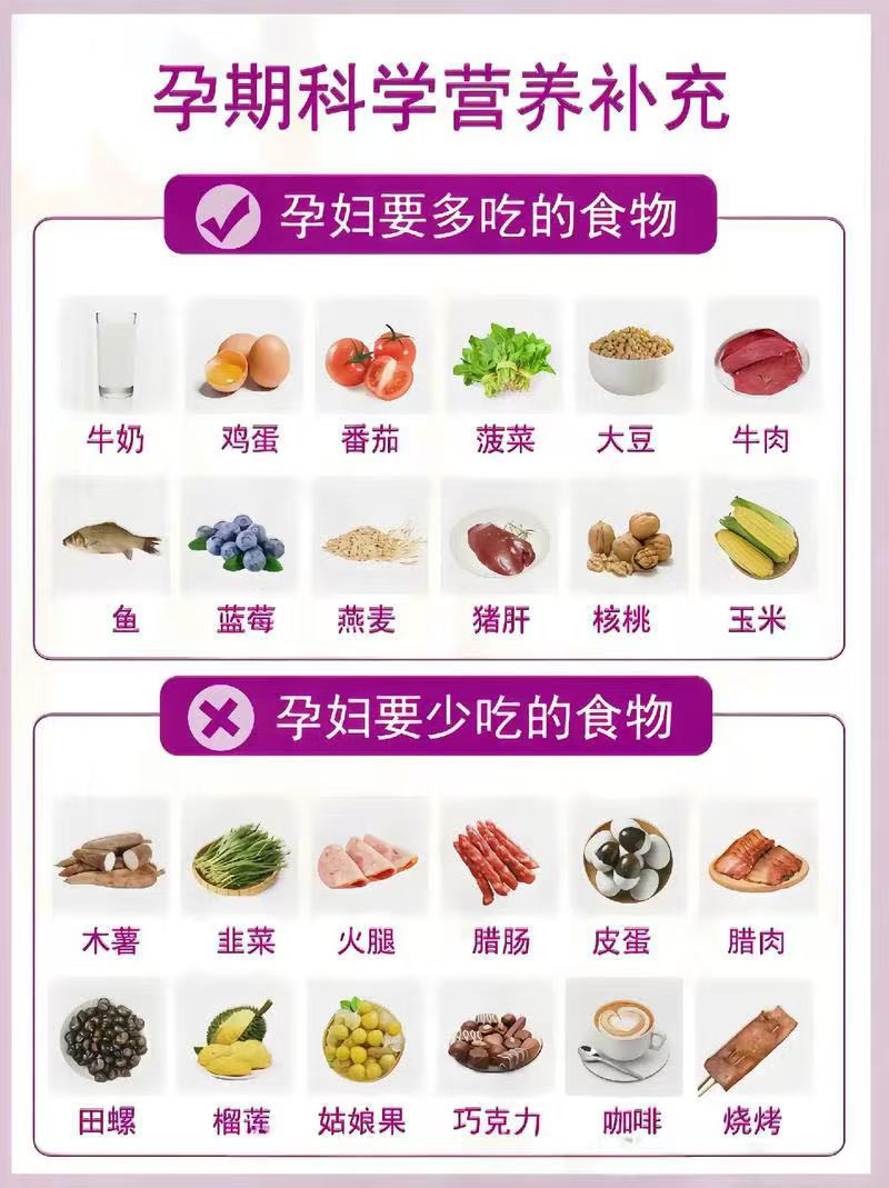 懷孕各月所需營養(yǎng)手冊