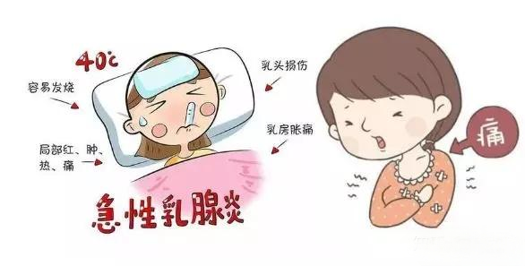 回奶乳腺炎，怎么辦？