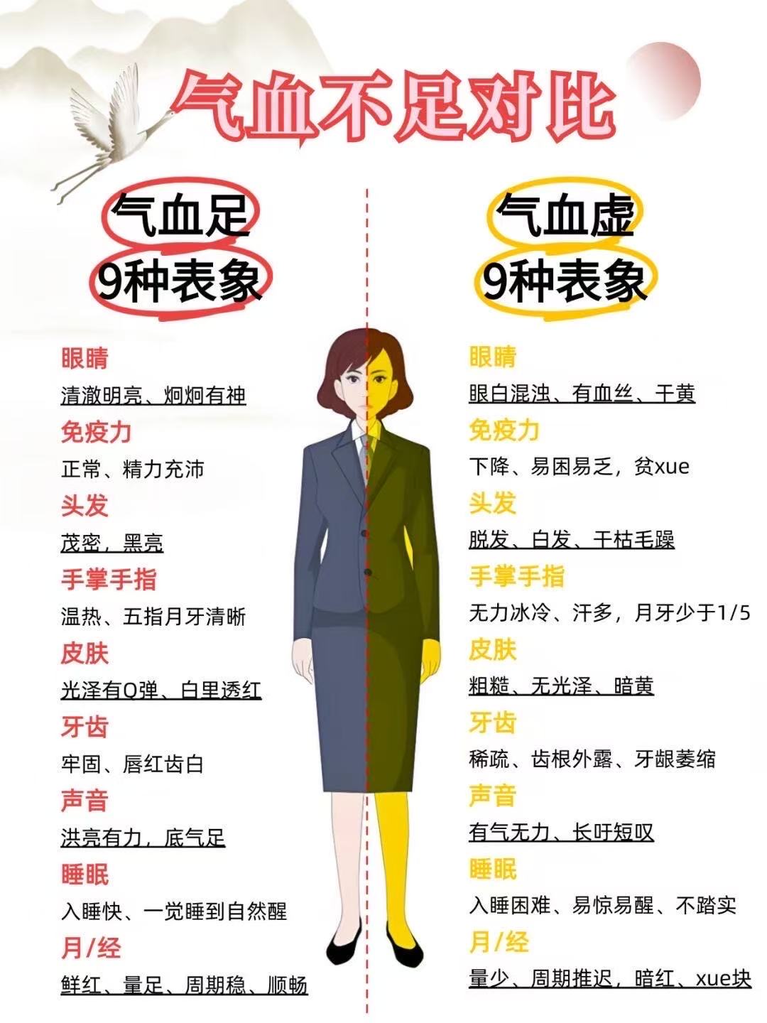 如何知道自己氣血不足，看以下八個(gè)部位就知道