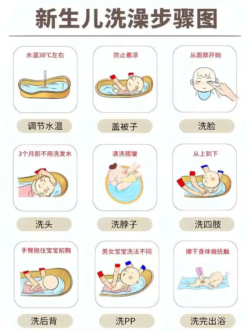新生兒的洗澡步驟和注意事項